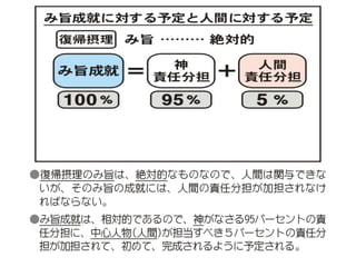 原理講論 要約訓読チャート 1時間用