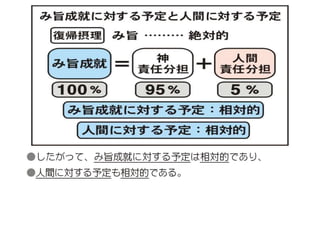 原理講論 要約訓読チャート 1時間用