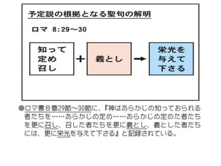 原理講論 要約訓読チャート 1時間用
