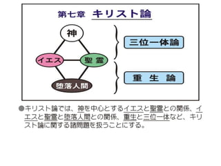 原理講論 要約訓読チャート 1時間用