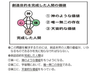 原理講論 要約訓読チャート 1時間用