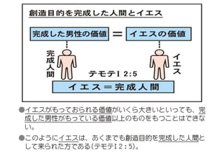原理講論 要約訓読チャート 1時間用