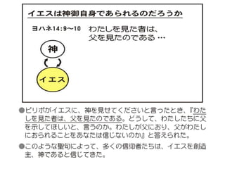 原理講論 要約訓読チャート 1時間用