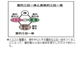 原理講論 要約訓読チャート 1時間用