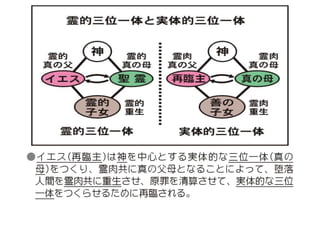 原理講論 要約訓読チャート 1時間用