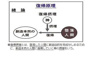 原理講論 要約訓読チャート 1時間用