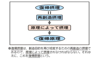 原理講論 要約訓読チャート 1時間用
