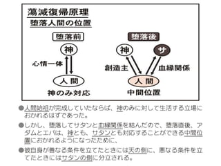 原理講論 要約訓読チャート 1時間用