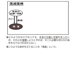 原理講論 要約訓読チャート 1時間用