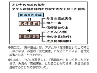 原理講論 要約訓読チャート 1時間用
