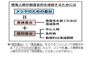 原理講論 要約訓読チャート 1時間用