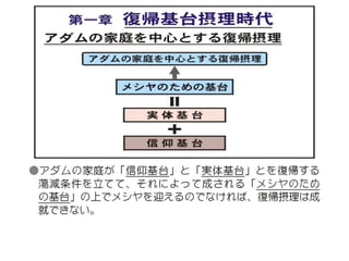原理講論 要約訓読チャート 1時間用