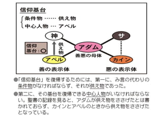原理講論 要約訓読チャート 1時間用