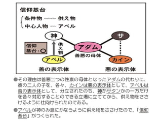 原理講論 要約訓読チャート 1時間用