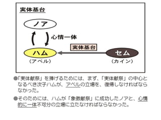 原理講論 要約訓読チャート 1時間用