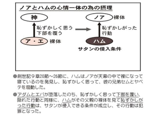 原理講論 要約訓読チャート 1時間用