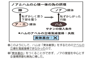 原理講論 要約訓読チャート 1時間用