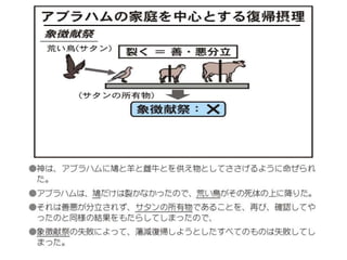 原理講論 要約訓読チャート 1時間用