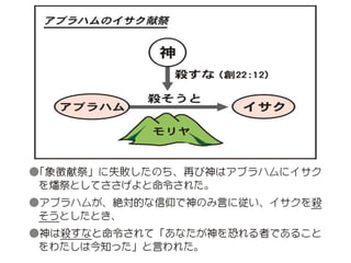 原理講論 要約訓読チャート 1時間用