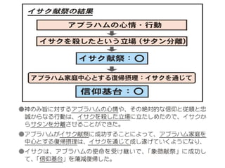 原理講論 要約訓読チャート 1時間用