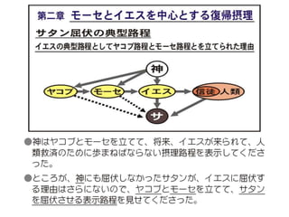 原理講論 要約訓読チャート 1時間用