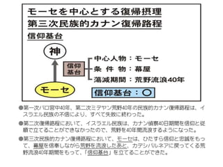 原理講論 要約訓読チャート 1時間用