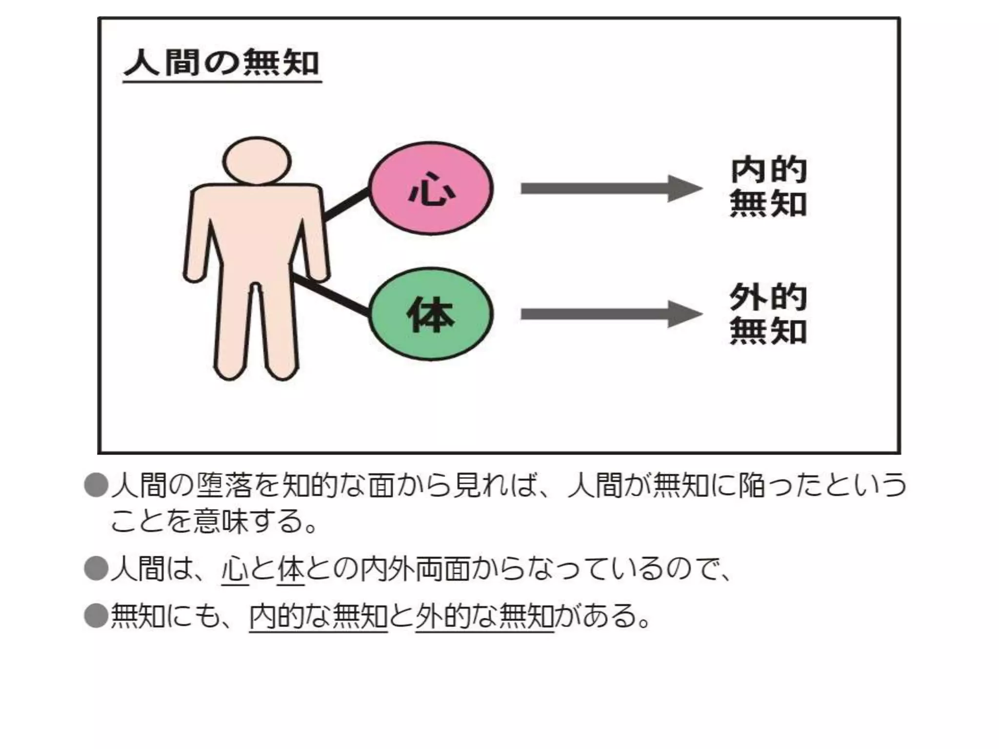 原理講論 要約訓読チャート 1時間用 | PPTX