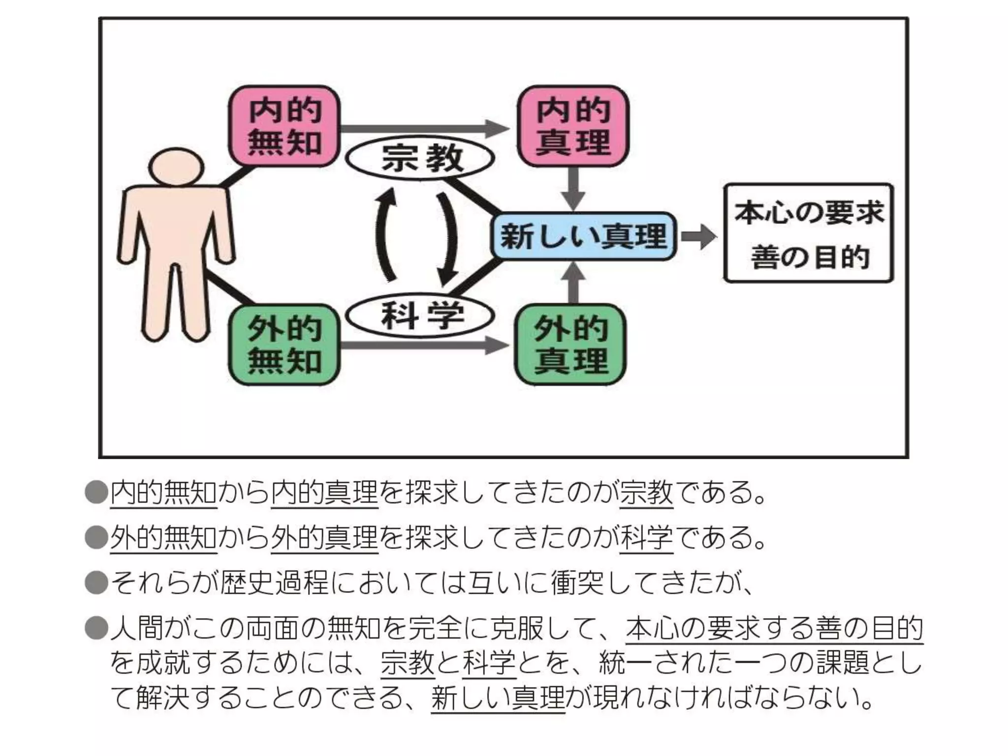 原理講論 要約訓読チャート 1時間用 | PPTX
