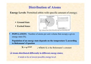 Distribution of Atoms
Energy Levels: Permitted orbits with specific amount of energy;
 Ground State
 Excited States
 POPULATION: Number of atoms per unit volume that occupy a given
energy state (N).
Population of an energy state depends on the temperature T, according
to Boltzmann’s Equation
N = e-E/KT ; where K is the Boltzmann’s constant
 Atoms distributed differently in different energy states;
tends to be at lowest possible energylevel.
 