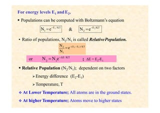  Relative Population (N2/N1); dependent on two factors
Energy difference (E2-E1)
Temperature, T
 At Lower Temperature; All atoms are in the ground states.
 At higher Temperature; Atoms move to higher states
For energy levels E1 andE2,
 Populations can be computed with Boltzmann’s equation
or ; E = E -E
2 1
• Ratio of populations, N2/N1 is called RelativePopulation.
N2
e(E2 E1 )/ KT
N1
2 1
N  N eE / KT
1
N e
1 2
2
E / KT E /KT
& N e
 