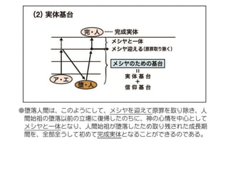 原理講論 要約訓読チャート 12時間用 後編 | PPTX