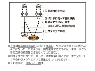 原理講論 原理講論 要約訓読チャート 12時間用 後編 | PPTX