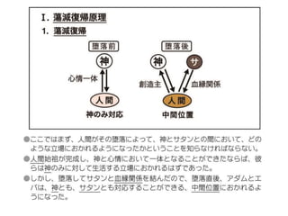 原理講論 要約訓読チャート 12時間用 後編 | PPTX