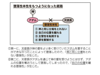 原理講論 原理講論 要約訓読チャート 12時間用 後編 | PPTX