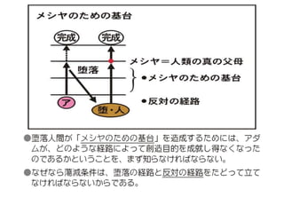 原理講論 要約訓読チャート 3時間用 後編 | PPTX