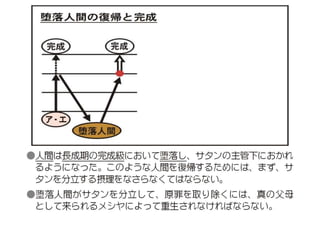 原理講論 要約訓読チャート 3時間用 後編 | PPTX