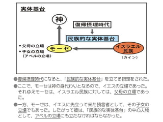 原理講論 要約訓読チャート 3時間用 後編 | PPTX