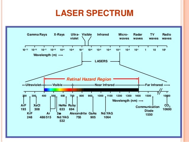 Laser Laser