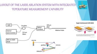 LAYOUT OF THE LASER ABLATION SYSTEM WITH INTEGRATED
TEPERATURE MEASUREMENT CAPABILITY
 
