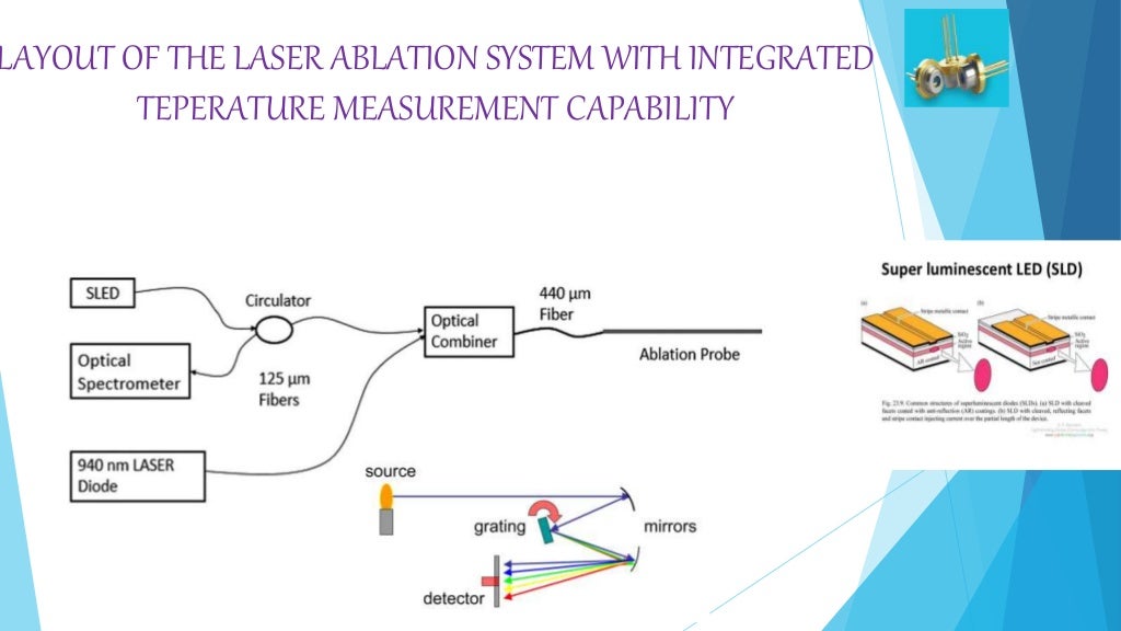Laser ablation