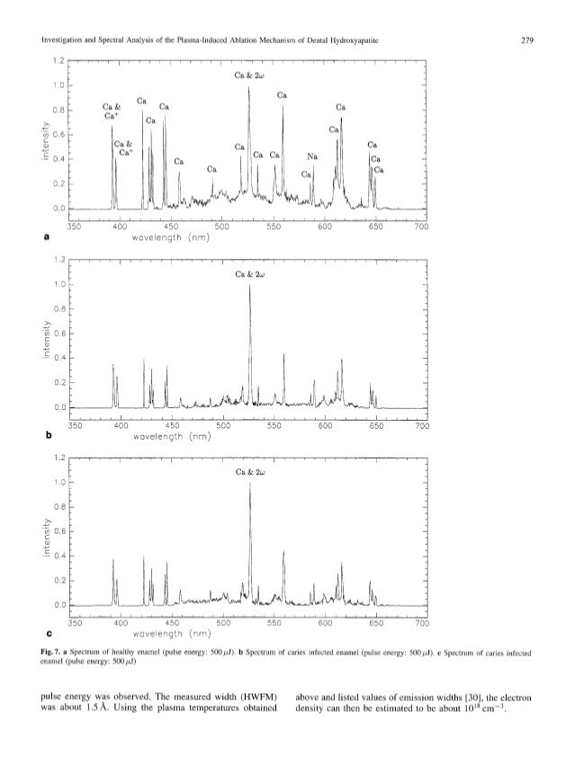 Laser ablation depth