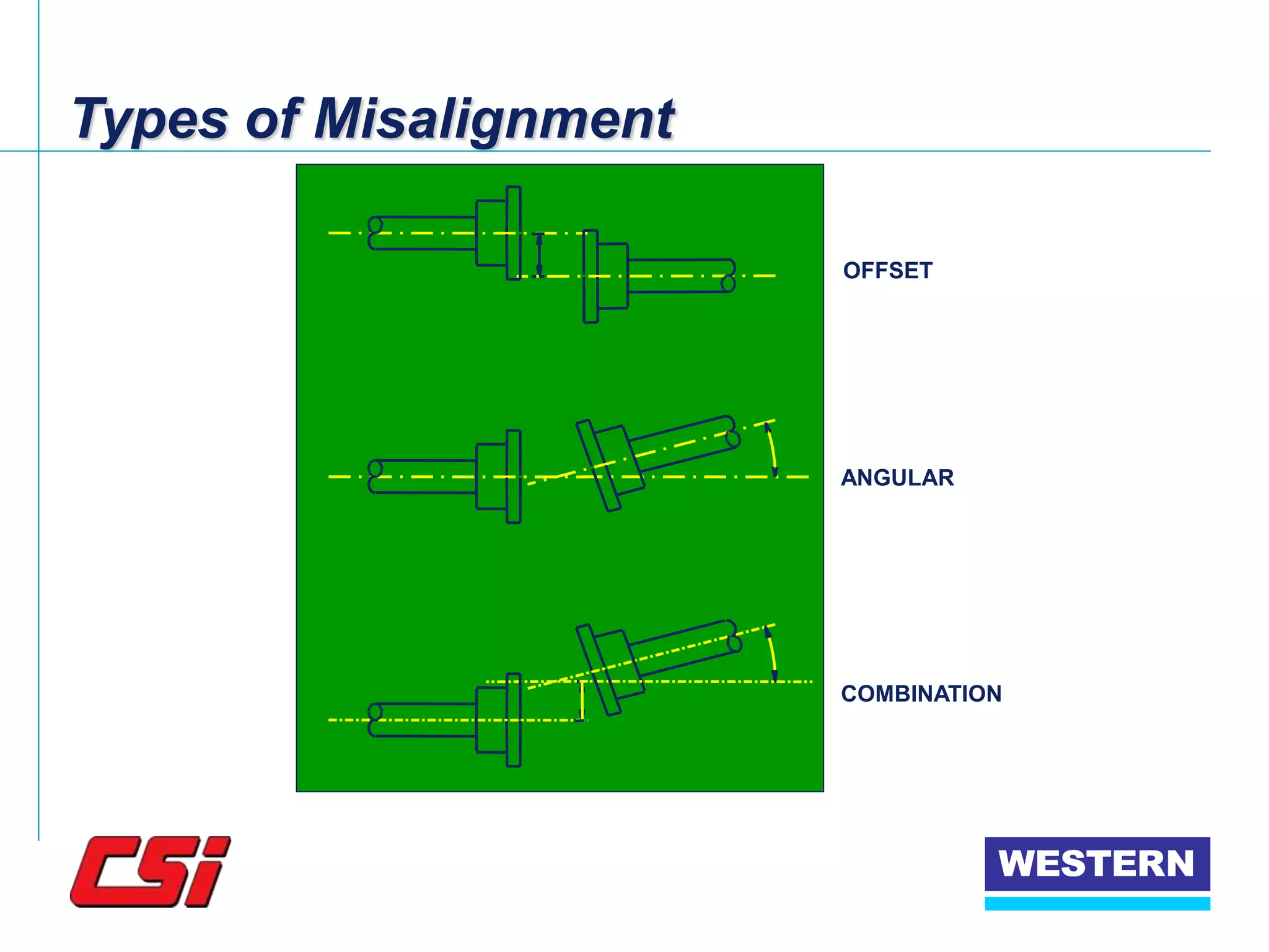 Laser Alignment.ppt