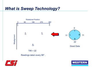 Laser Alignment.ppt