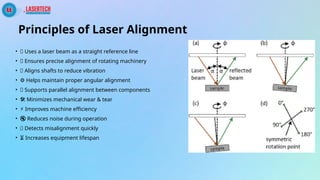 Laser Alignment for Hydraulic Lifter Level Control in Lucknow | PPTX