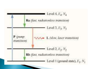 Laser and fiber optics | PPTX