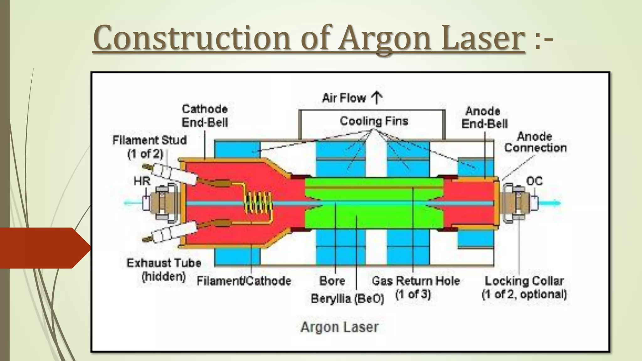 Construction of Argon Laser :-
 