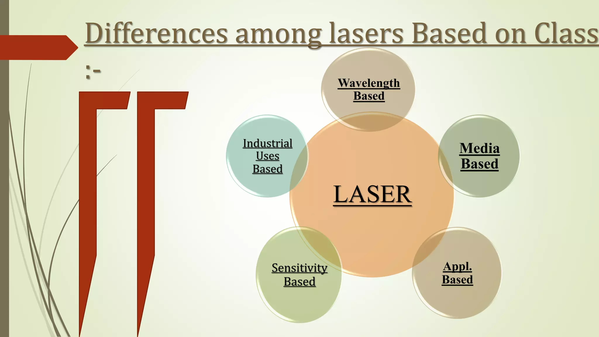 Differences among lasers Based on Classe
:-
LASER
Wavelength
Based
Media
Based
Sensitivity
Based
Industrial
Uses
Based
Appl.
Based
 