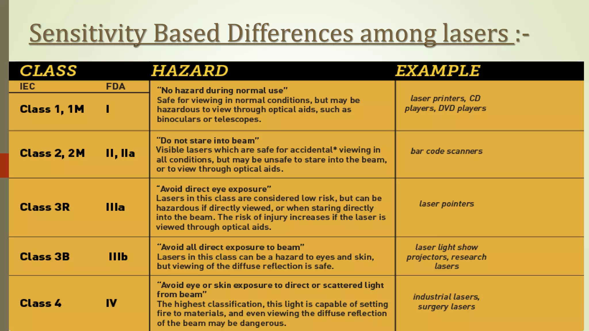 Sensitivity Based Differences among lasers :-
 