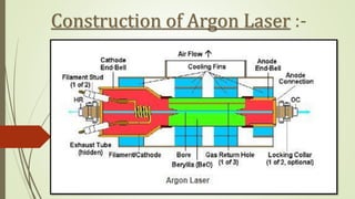 Working Of Argon Laser :-
❑ In the first step, neutral Argon atoms are ionized and raised to energy
level E1 (known as the...