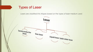 Properties of Laser
 Monochromatic: Concentrate in a narrow range of wavelengths (one
specific colour ).
 Coherent: All ...